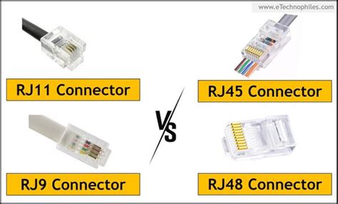 Difference Between RJ9, RJ10, RJ11, RJ12, RJ14, RJ25, RJ45 & RJ48.